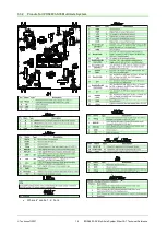 Preview for 14 page of Technosoft iPOS4803-SY3 Technical Reference