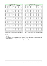 Preview for 30 page of Technosoft iPOS4803-SY3 Technical Reference