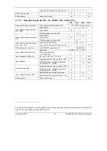 Preview for 29 page of Technosoft iPOS4808 BX-CAN Technical Reference