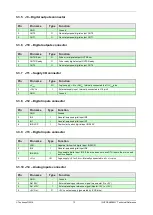 Preview for 13 page of Technosoft iPOS4808MY Technical Reference