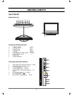 Предварительный просмотр 5 страницы TechnoStar TF-L16B Atv User Manual