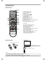 Предварительный просмотр 6 страницы TechnoStar TF-L16B Atv User Manual