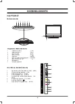 Предварительный просмотр 5 страницы TechnoStar TF-L19B ATV User Manual