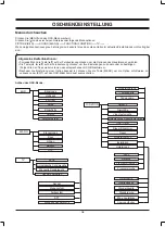 Предварительный просмотр 10 страницы TechnoStar TF-L19B ATV User Manual