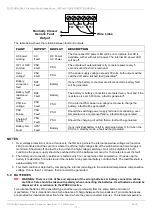 Предварительный просмотр 10 страницы technoswitch DP-PSUEN Series Installation & Operation Manual