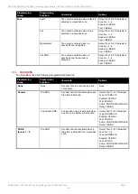 Предварительный просмотр 36 страницы technoswitch ORYX200 Series Installation & Operation Manual