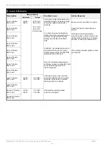 Предварительный просмотр 45 страницы technoswitch ORYX200 Series Installation & Operation Manual