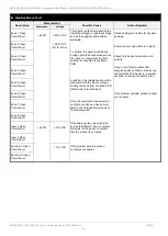 Предварительный просмотр 46 страницы technoswitch ORYX200 Series Installation & Operation Manual