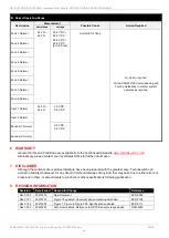 Предварительный просмотр 48 страницы technoswitch ORYX200 Series Installation & Operation Manual