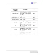 Предварительный просмотр 8 страницы Technosystem SAU125 Operational Manual