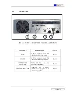 Предварительный просмотр 12 страницы Technosystem SAU125 Operational Manual