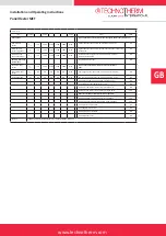 Preview for 17 page of Technotherm International MCT Series Installation And Operating Instructions Manual