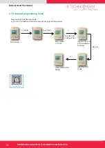 Preview for 6 page of Technotherm TT-KS 1200 S DSM Instruction Manual