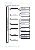 Preview for 5 page of Technoton DUT-E S7 Operation Manual