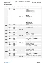 Preview for 9 page of TechnoTrade VRD-485 Technical Manual