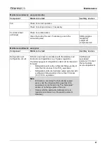 Preview for 47 page of technotrans termotek P70100-24495 Original Instruction Manual