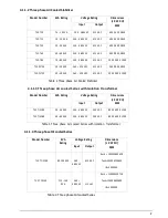 Preview for 11 page of Technovision TVS-S1 User Manual