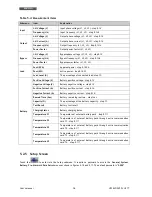 Preview for 22 page of Technoware EVO DSP PLUS TT 100 KVA User Manual