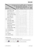 Preview for 25 page of Technoware EVO DSP PLUS TT 100 KVA User Manual