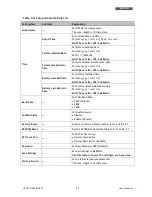 Preview for 27 page of Technoware EVO DSP PLUS TT 100 KVA User Manual