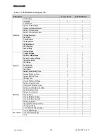 Preview for 28 page of Technoware EVO DSP PLUS TT 100 KVA User Manual