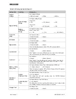 Preview for 30 page of Technoware EVO DSP PLUS TT 100 KVA User Manual