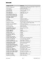 Preview for 40 page of Technoware EVO DSP PLUS TT 100 KVA User Manual