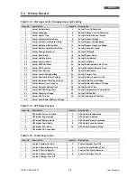 Preview for 41 page of Technoware EVO DSP PLUS TT 100 KVA User Manual