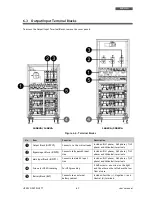 Preview for 47 page of Technoware EVO DSP PLUS TT 100 KVA User Manual