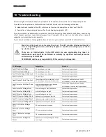 Preview for 68 page of Technoware EVO DSP PLUS TT 100 KVA User Manual