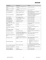 Preview for 69 page of Technoware EVO DSP PLUS TT 100 KVA User Manual