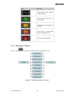 Preview for 85 page of Technoware EVO DSP PLUS TT 100 KVA User Manual