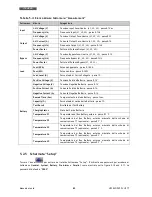 Preview for 88 page of Technoware EVO DSP PLUS TT 100 KVA User Manual