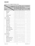 Preview for 90 page of Technoware EVO DSP PLUS TT 100 KVA User Manual