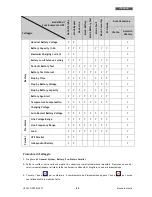 Preview for 91 page of Technoware EVO DSP PLUS TT 100 KVA User Manual