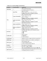 Preview for 93 page of Technoware EVO DSP PLUS TT 100 KVA User Manual