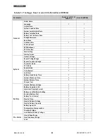 Preview for 94 page of Technoware EVO DSP PLUS TT 100 KVA User Manual