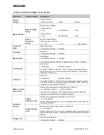 Preview for 96 page of Technoware EVO DSP PLUS TT 100 KVA User Manual