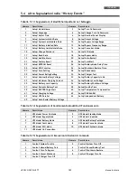 Preview for 107 page of Technoware EVO DSP PLUS TT 100 KVA User Manual