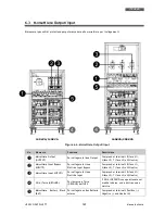 Preview for 113 page of Technoware EVO DSP PLUS TT 100 KVA User Manual