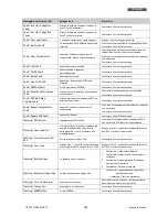 Preview for 135 page of Technoware EVO DSP PLUS TT 100 KVA User Manual