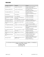 Preview for 136 page of Technoware EVO DSP PLUS TT 100 KVA User Manual