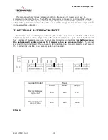 Preview for 44 page of Technoware EVO STAR 10 Installation And User Manual