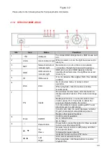 Preview for 16 page of Techpro DVR-CVI4120ME-DH-V2 User Manual