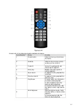 Preview for 19 page of Techpro DVR-CVI4120ME-DH-V2 User Manual