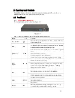 Preview for 16 page of Techpro DVR-CVI8M-1080-DH-V2 User Manual