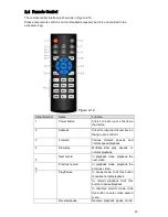 Preview for 21 page of Techpro DVR-CVI8M-1080-DH-V2 User Manual