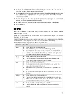 Preview for 139 page of Techpro DVR-CVI8M-1080-DH-V2 User Manual