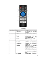 Предварительный просмотр 36 страницы Techpro HYBDVR-FEO8 User Manual