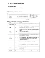 Preview for 17 page of Techpro NVR-ELE8M-4K User Manual